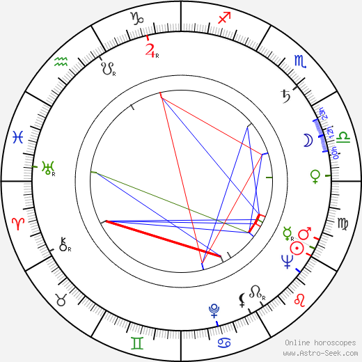 Robert Mulligan birth chart, Robert Mulligan astro natal horoscope, astrology