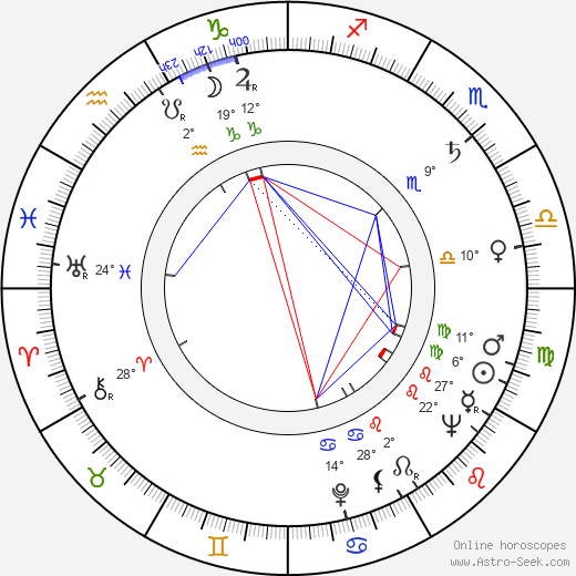 Rolf Henniger birth chart, biography, wikipedia 2023, 2024