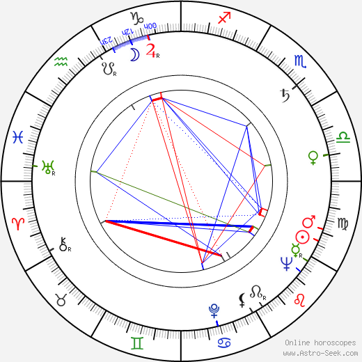 Rolf Henniger birth chart, Rolf Henniger astro natal horoscope, astrology