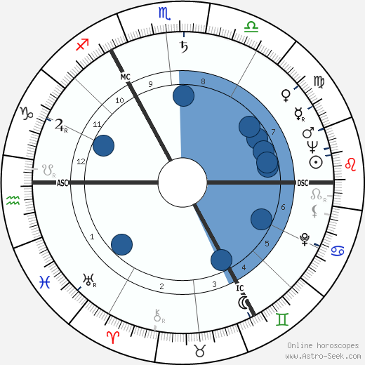 Ross McWhirter wikipedia, horoscope, astrology, instagram