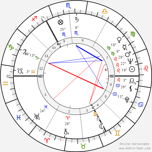 Ross McWhirter birth chart, biography, wikipedia 2024, 2025