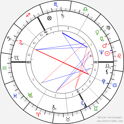 Ross McWhirter birth chart, Ross McWhirter astro natal horoscope, astrology