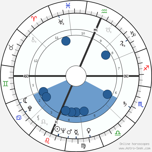 Russell Baker wikipedia, horoscope, astrology, instagram