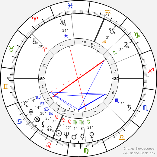 Russell Baker birth chart, biography, wikipedia 2024, 2025