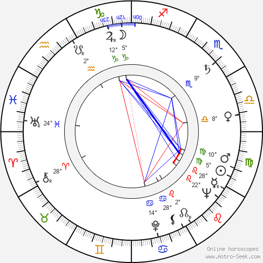 Saša Lichý birth chart, biography, wikipedia 2024, 2025