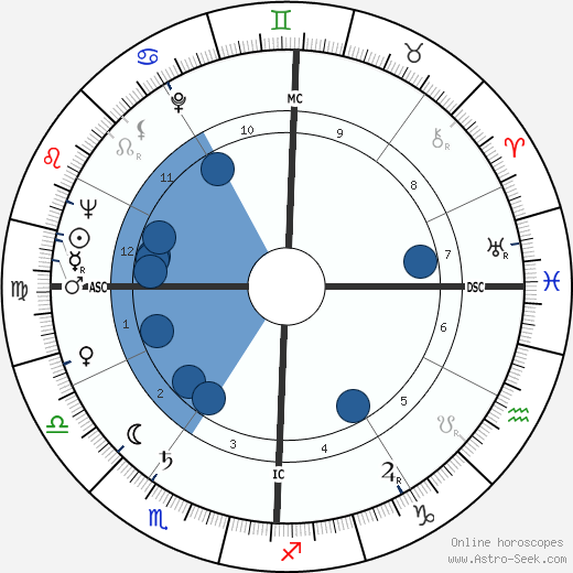 Shirley Ann Hufstedler wikipedia, horoscope, astrology, instagram