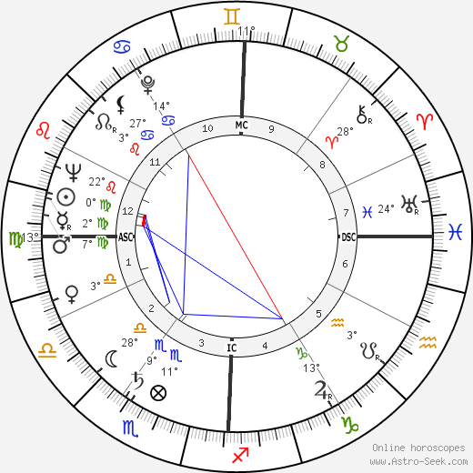 Shirley Ann Hufstedler birth chart, biography, wikipedia 2024, 2025
