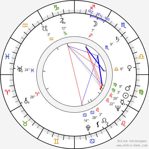 Susan Willis birth chart, biography, wikipedia 2024, 2025