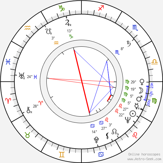 Toma Caragiu birth chart, biography, wikipedia 2024, 2025