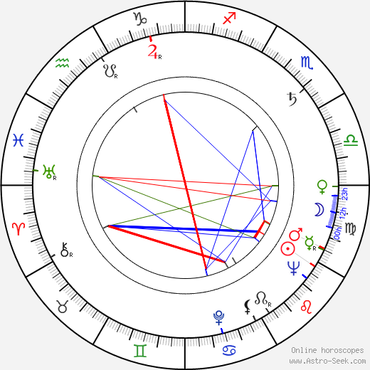 Toma Caragiu birth chart, Toma Caragiu astro natal horoscope, astrology