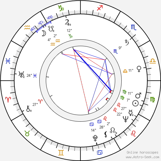 Vratislav Blažek birth chart, biography, wikipedia 2024, 2025