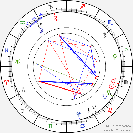 Vratislav Blažek birth chart, Vratislav Blažek astro natal horoscope, astrology