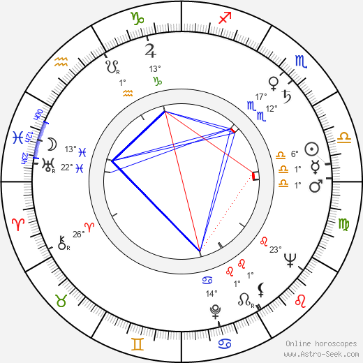 Adolfas Mekas birth chart, biography, wikipedia 2023, 2024