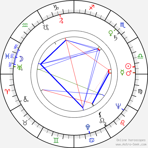 Adolfas Mekas birth chart, Adolfas Mekas astro natal horoscope, astrology