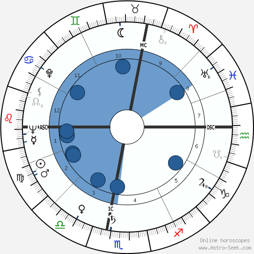 Adriano Bassetto wikipedia, horoscope, astrology, instagram