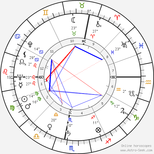 Adriano Bassetto birth chart, biography, wikipedia 2023, 2024