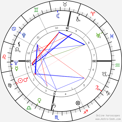 Adriano Bassetto birth chart, Adriano Bassetto astro natal horoscope, astrology