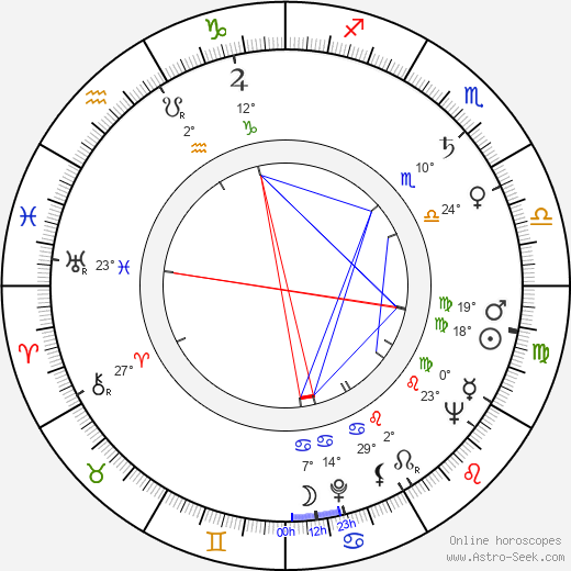 Alan Bergman birth chart, biography, wikipedia 2024, 2025