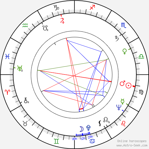 Alan Bergman birth chart, Alan Bergman astro natal horoscope, astrology