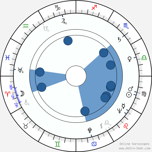 Annick Alane wikipedia, horoscope, astrology, instagram