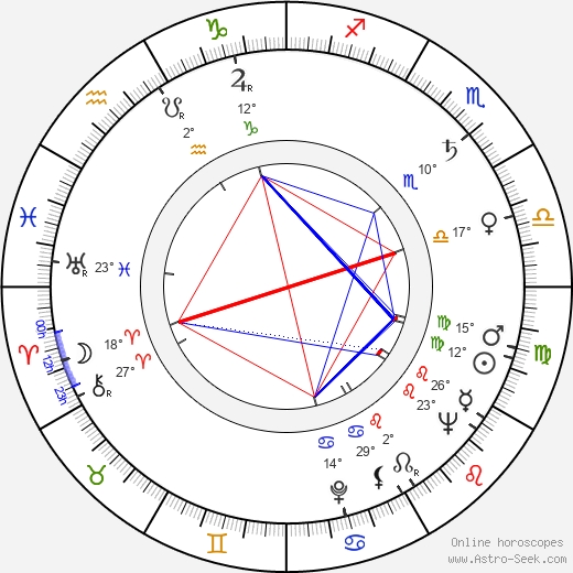 Annick Alane birth chart, biography, wikipedia 2023, 2024