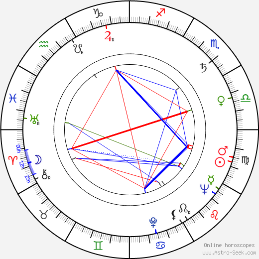Annick Alane birth chart, Annick Alane astro natal horoscope, astrology