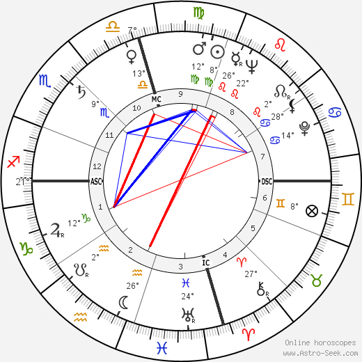 Art Pepper birth chart, biography, wikipedia 2024, 2025