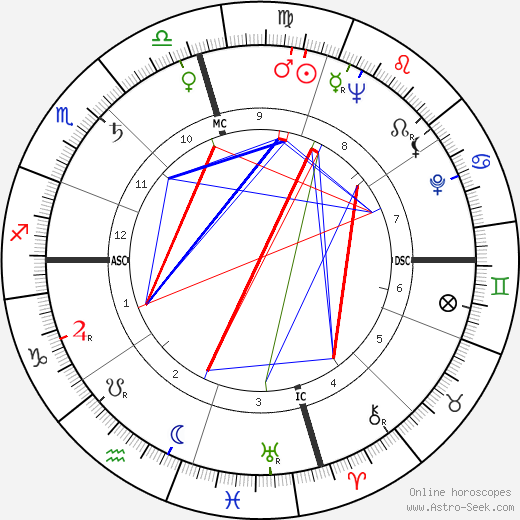 Art Pepper birth chart, Art Pepper astro natal horoscope, astrology