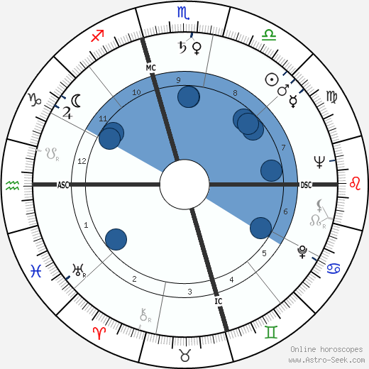 Arthur Duncan wikipedia, horoscope, astrology, instagram