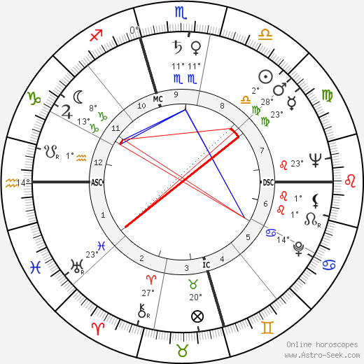 Arthur Duncan birth chart, biography, wikipedia 2023, 2024