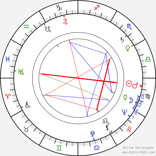 B. B. King birth chart, B. B. King astro natal horoscope, astrology