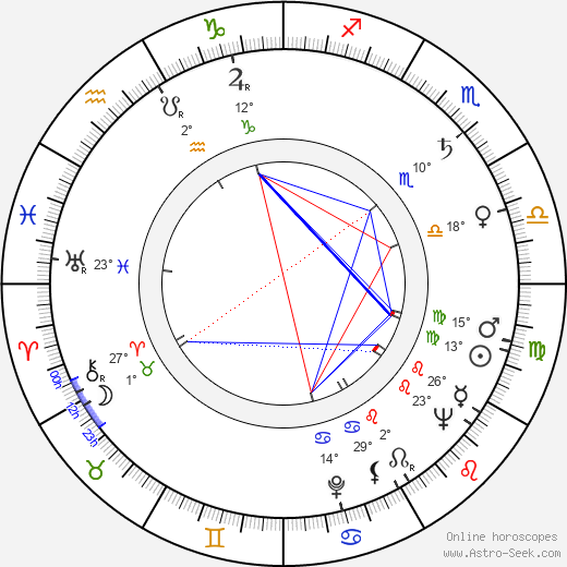 Birgitte Federspiel birth chart, biography, wikipedia 2023, 2024