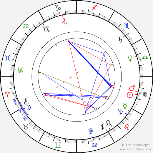 Birgitte Federspiel birth chart, Birgitte Federspiel astro natal horoscope, astrology