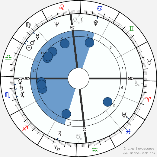 Boris Cristoff horoscope, astrology, sign, zodiac, date of birth, instagram