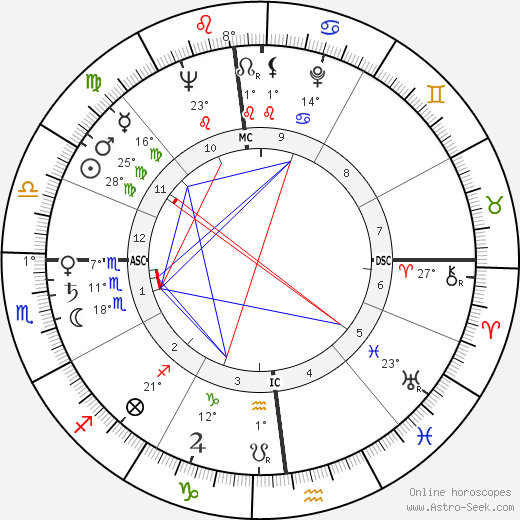 Boris Cristoff birth chart, biography, wikipedia 2023, 2024