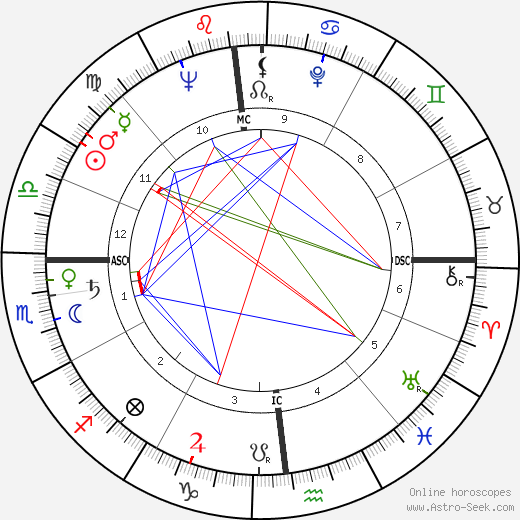 Boris Cristoff birth chart, Boris Cristoff astro natal horoscope, astrology