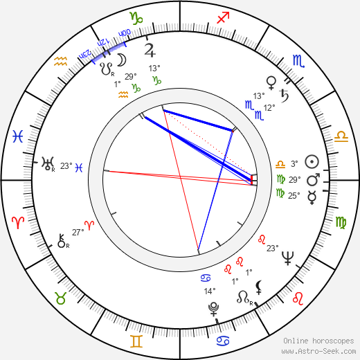 Budimir Alekseyevich Metalnikov birth chart, biography, wikipedia 2023, 2024