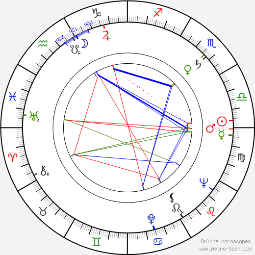 Budimir Alekseyevich Metalnikov birth chart, Budimir Alekseyevich Metalnikov astro natal horoscope, astrology