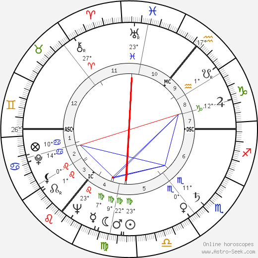 C. J. Haughey birth chart, biography, wikipedia 2023, 2024