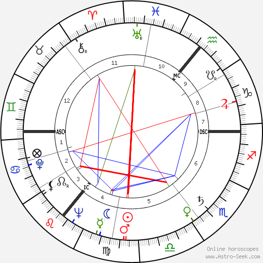 C. J. Haughey birth chart, C. J. Haughey astro natal horoscope, astrology