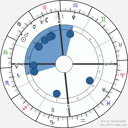 Carlo Rambaldi wikipedia, horoscope, astrology, instagram