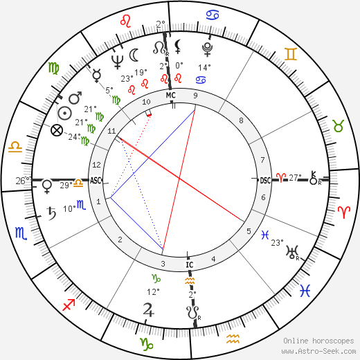 Carlo Rambaldi birth chart, biography, wikipedia 2023, 2024