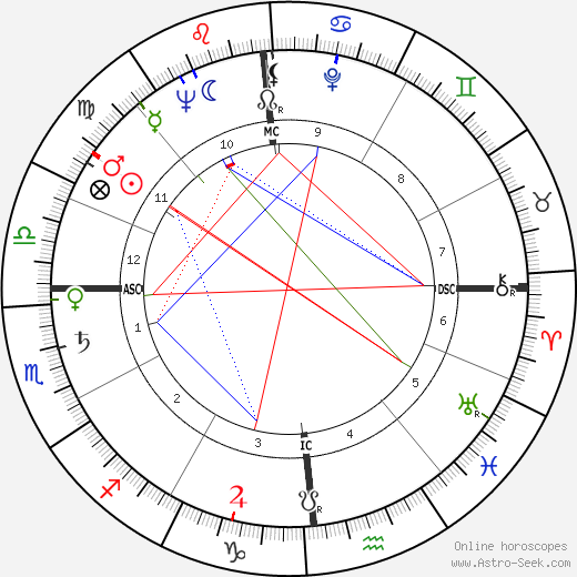 Carlo Rambaldi birth chart, Carlo Rambaldi astro natal horoscope, astrology