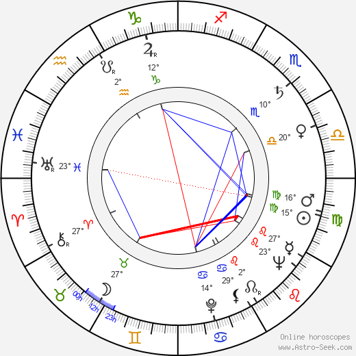 Denise Darcel birth chart, biography, wikipedia 2023, 2024