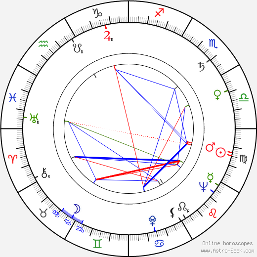 Denise Darcel birth chart, Denise Darcel astro natal horoscope, astrology