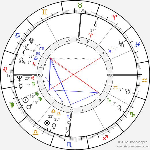 Dickie Moore birth chart, biography, wikipedia 2024, 2025