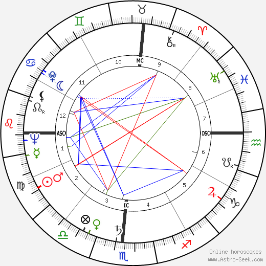 Dickie Moore birth chart, Dickie Moore astro natal horoscope, astrology