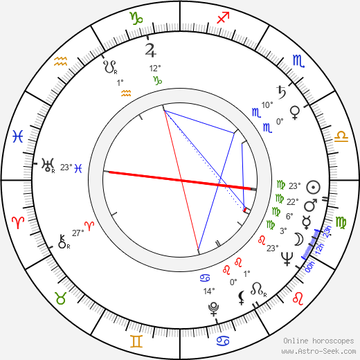 Djokica Milakovic birth chart, biography, wikipedia 2023, 2024