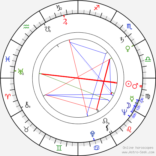 Djokica Milakovic birth chart, Djokica Milakovic astro natal horoscope, astrology