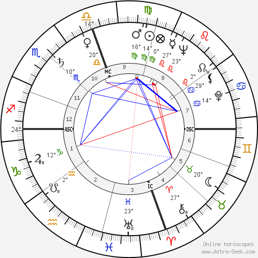 Don Sherwood birth chart, biography, wikipedia 2023, 2024